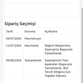 Mondy Shop Mama Siparişim Hala Ulaşmadı Ve Müşteri Hizmetlerine Ulaşamıyorum