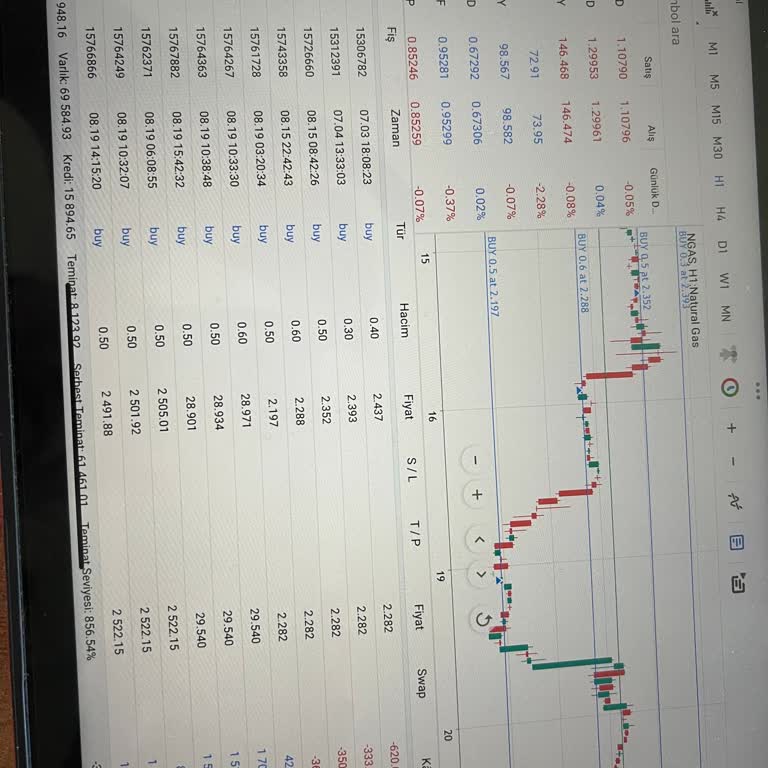 As Menkul Değerler İlgilenenlerin Haberi Olsun