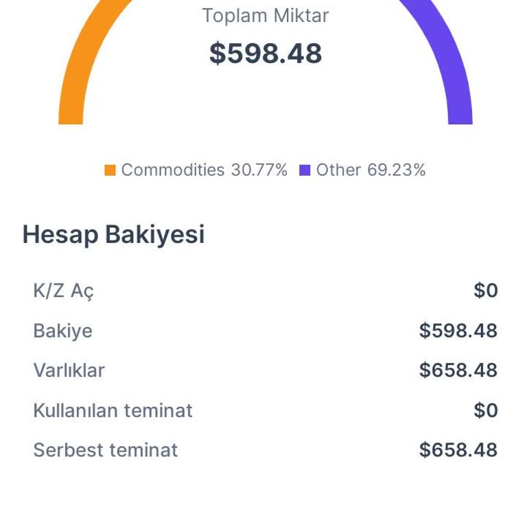 Kfp Yatırım Firmasında Para Çekme Sorunu Ve İlgisizlik!