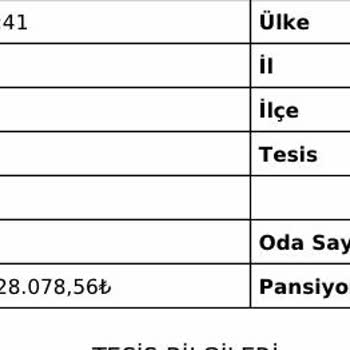 Jolly Tur Jolly'den Tuttuğum Otelin Fiyatı Düştü Aradaki Farklı İade Etmiyor.
