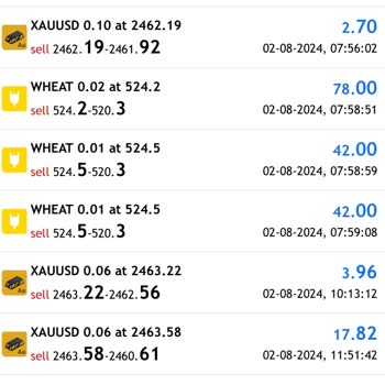 SepTrader Para Çekme Sorunları Ve Yetersiz Müşteri Hizmeti