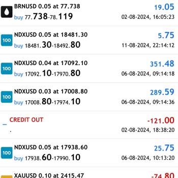 SepTrader Para Çekme Sorunları Ve Yetersiz Müşteri Hizmeti