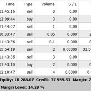 As Menkul Değerler Yatırım Danışmanlığı Mağduriyeti Ve Büyük Kayıp