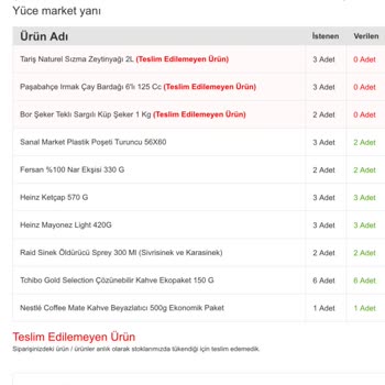 Migros Sanal Market Marmaris Beldibi Eksik Ürünler