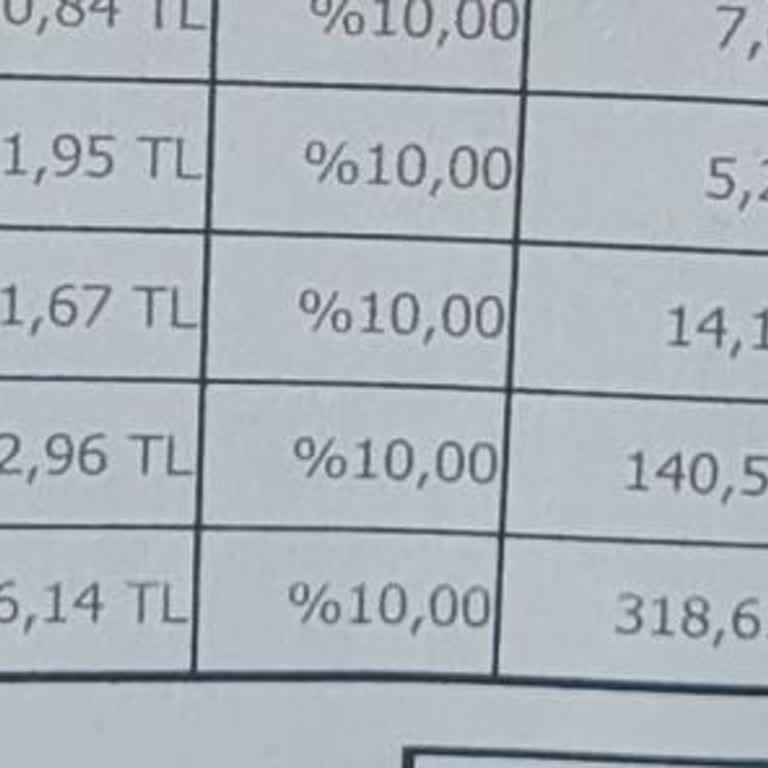 Gürses Oto (Afyon) Gürses Fiat Bayi - Fahiş Fiyat