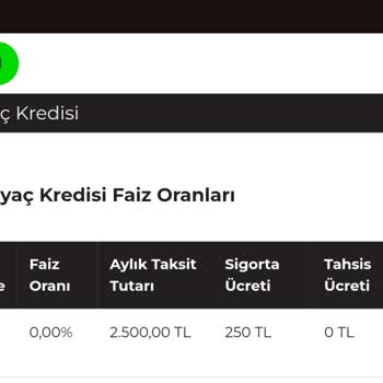 On Bank Faizsiz Kredi Yalanı
