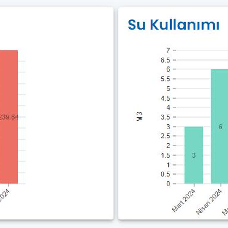 Antalya Asat Su Zammı