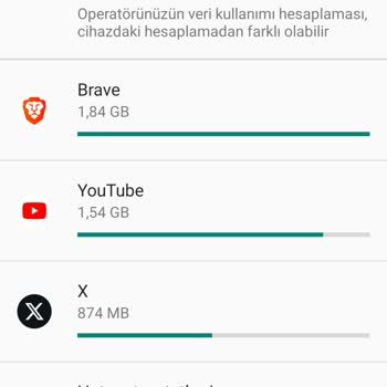 Türk Telekom Sınırsız Sosyal Medya Paketi Sorunu Ve Kota Tüketimi