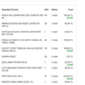Migros Sipariş Eksikliği Ve Müşteri Hizmetleri Sorunu