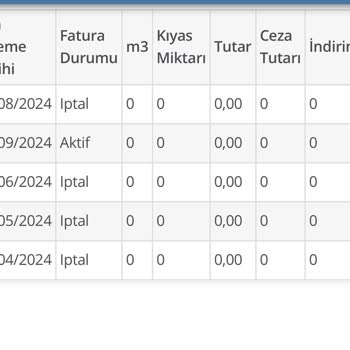 İSKİ Yanlış Faturalama Yapıyor Bildirim Yapmıyor