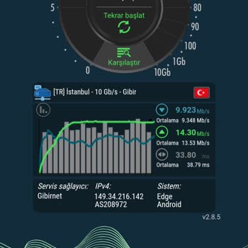 Gıbırnet'te Hız Problemi Ve Müşteri Hizmetleri Sorunu