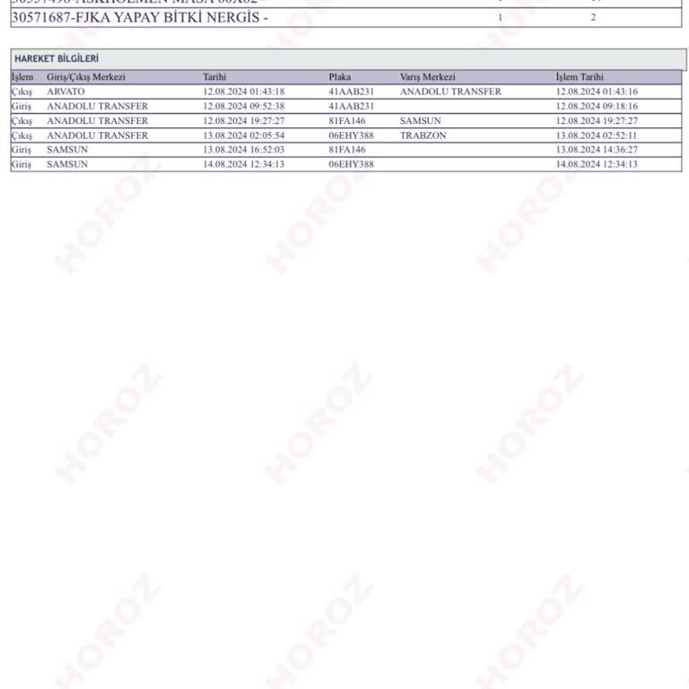Horoz Lojistik IKEA Kargomu Zamanında Getirmedi