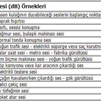 elektromarketim Yüksek Gürültü Seviyesiyle Kullanışsız Vantilatör