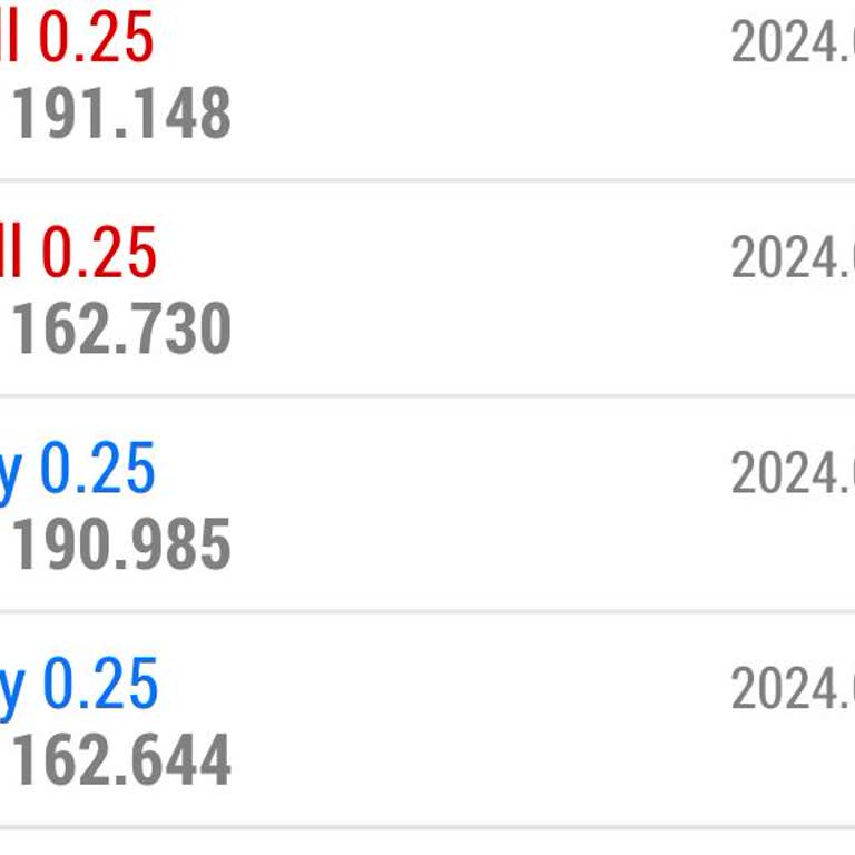 Delta N1 Capital Volatilite Ve Spread Bahanesiyle Hesap Stop Etme.