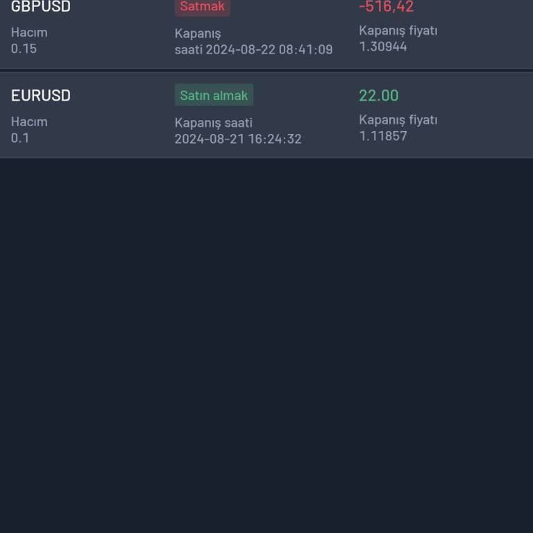 Global Trade Sayesinde 560 Dolar Para Kaybettirildim