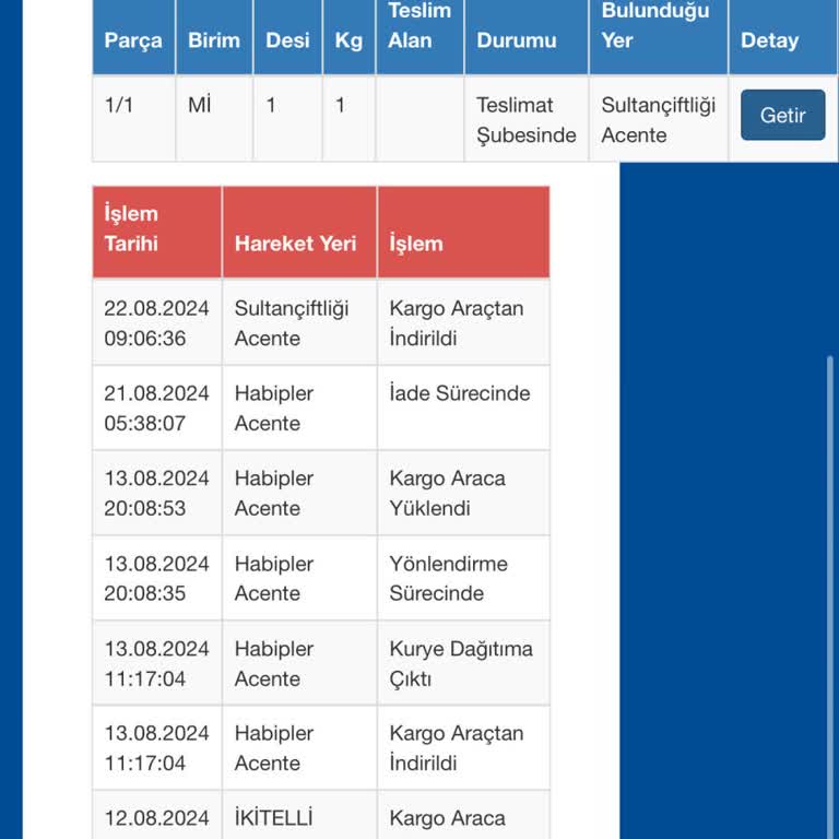 Sürat Kargo Sultançifliği Şubesi Sorunu