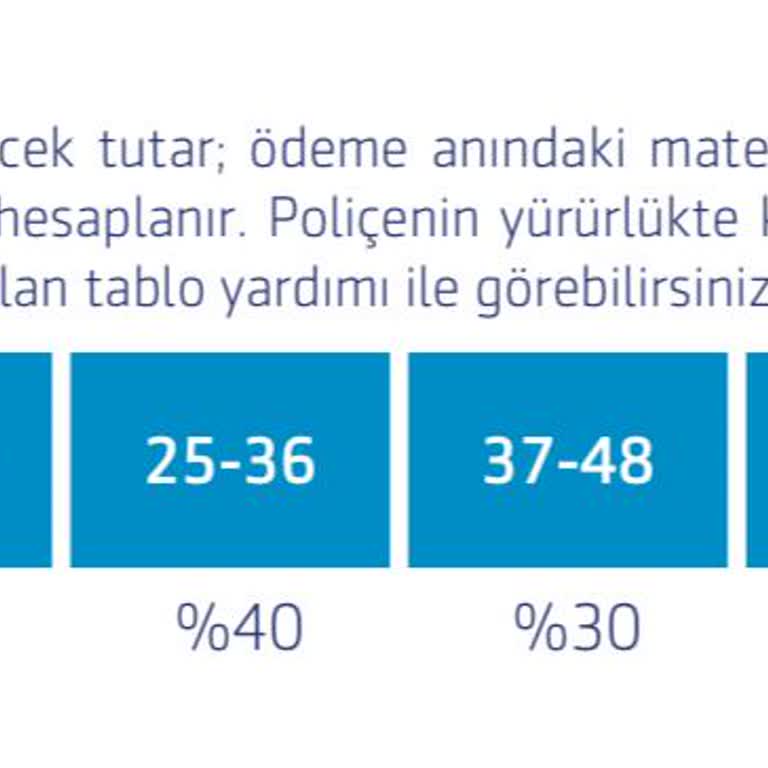 Vienna Life Aman Sözleşmeye Dikkat Mağdur Olmayınız.