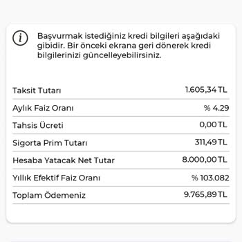 Burgan Bank 0 Faizli Kredi Yok.