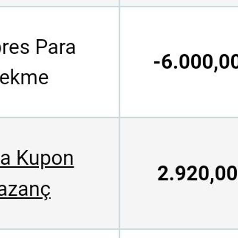 Nesine.com Çekilen Paranın Hesaba Geçmemesi