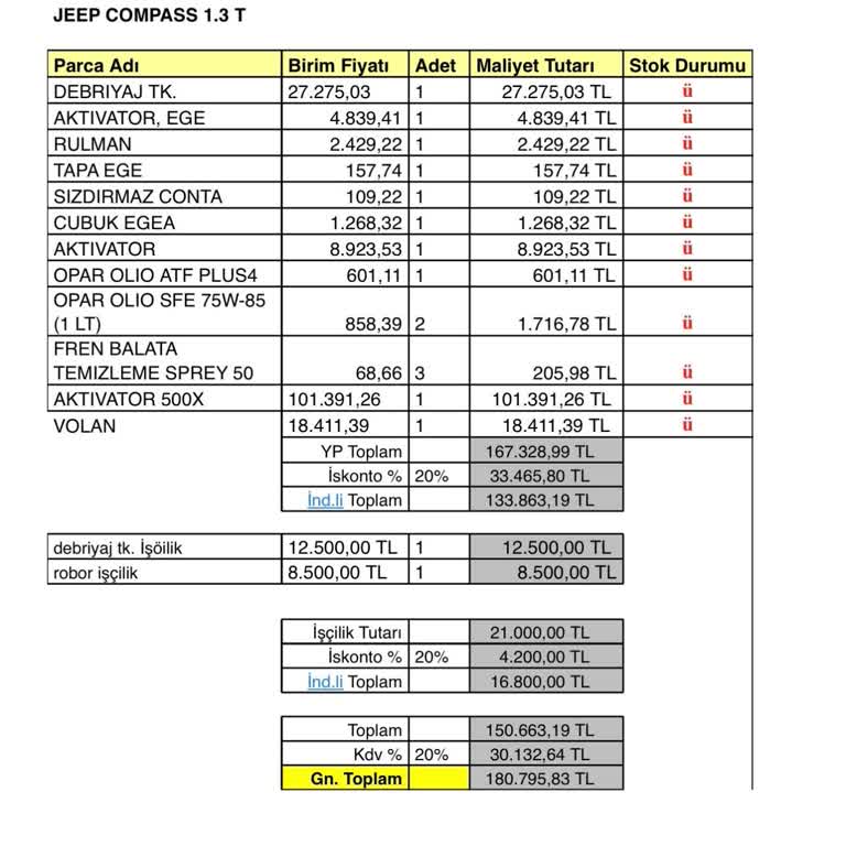 Otokoç Jeep Compass Şanzıman Arızası.