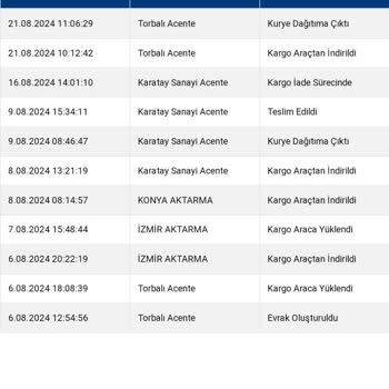 Sürat Kargo Overcharged Me and Didn't Redistribute My Product After Initial Delivery