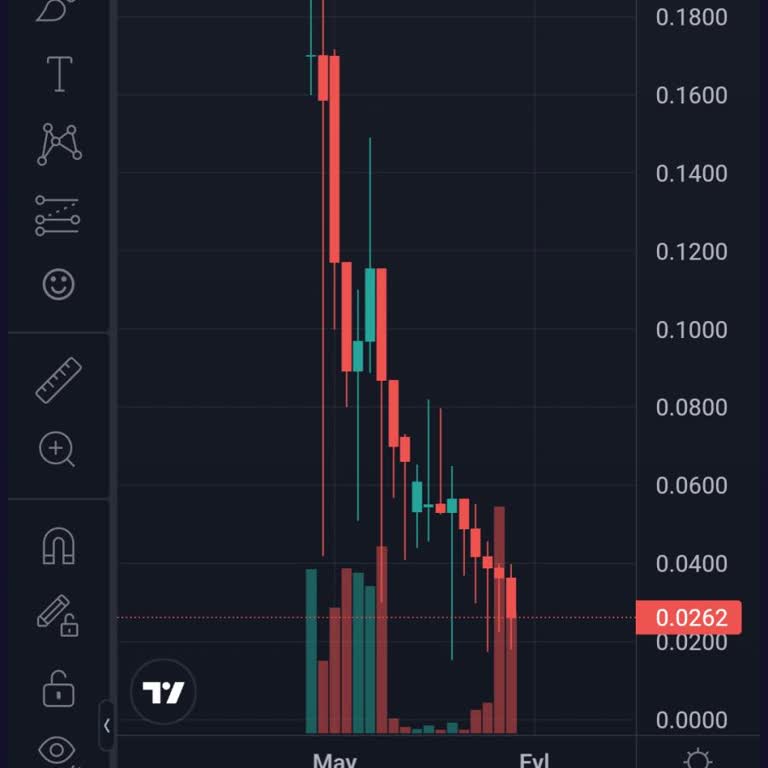 Fexobit Kripto Varlık Platformu'nun Eksik Airdrop Dağıtımı Mağduriyet Yarattı!