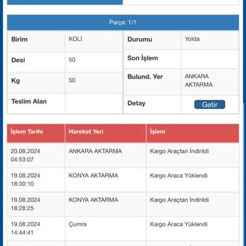 Sürat Kargo Kargomu Adrese Hala İletmedi Ve Yetkililere Ulaşamıyorum