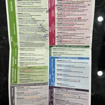 Medicana Hospitals Dermatoloğunda Mağduriyet Yaşadık!