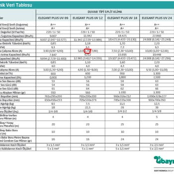 Baymak Klima Arızası: Bir Saatte 'dokuz' Kez Açılıp Kapanıyor.