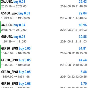 Amxer Markets Amxer Yatırım Platformunda Yaşadığım Sorunlar