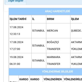 Aras Kargo Kargom Hakkında Bilgi Alamıyorum