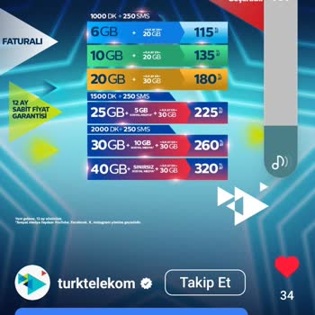 Türk Telekom Fahiş Fiyat Artışı.