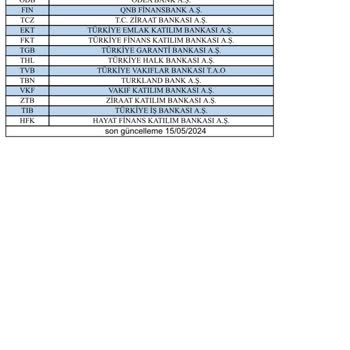 Nkolay Aktif Bank'tan Altın Alımında Mağduriyet!