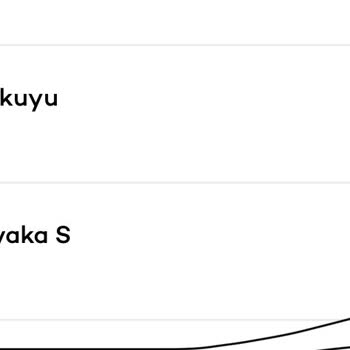 Şok Marketler Yanlış Karekod Ödemesi Ve İade Sorunu