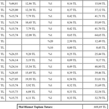 Getir'in Provizyon Ödemesini İade Etmemesi