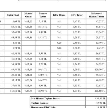 Getir'in Provizyon Ödemesini İade Etmemesi