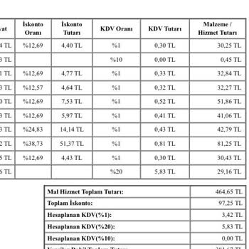 Getir'in Provizyon Ödemesini İade Etmemesi