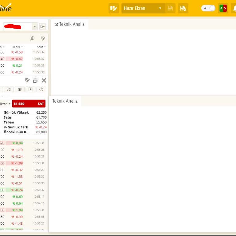 VakıfBank Tradeonline Teknik Analiz Kısmı Çalışmıyor!