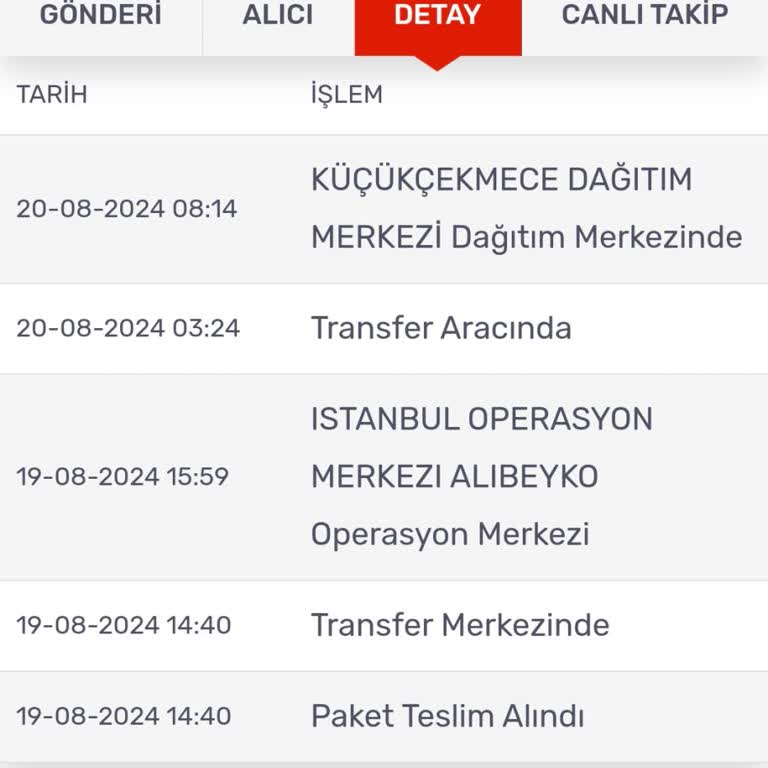 KARGOMsende İstanbul Teslim Edilemeyen Kargo