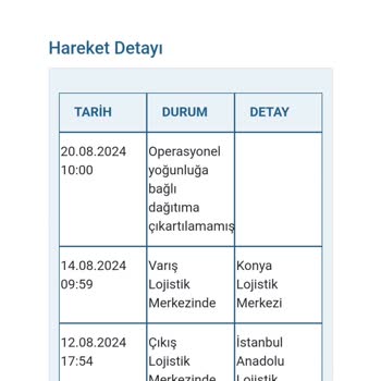 Borusan Lojistik Ürün Teslimatının Yapılmaması