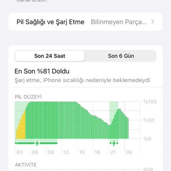 EasyCep'ten Yaşadığım Pişmanlık