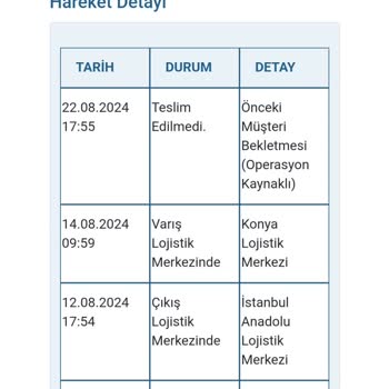 Trendyol Ürünün Teslim Edilmemesi!