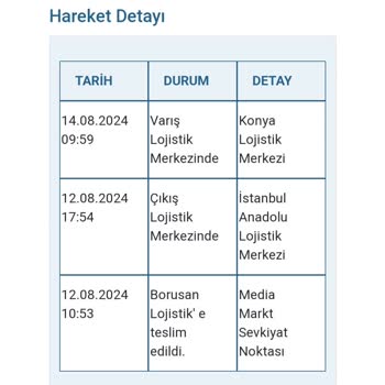Trendyol Ürünün Teslim Edilmemesi!