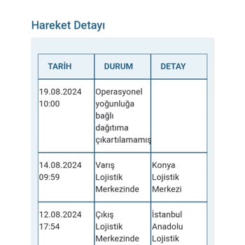 Trendyol Ürünün Teslim Edilmemesi!