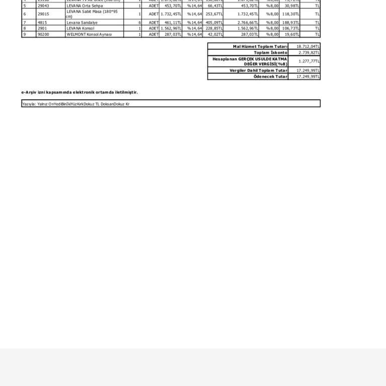 Kelebek Mobilya'da Garanti Sorunu Ve Hayal Kırıklığı