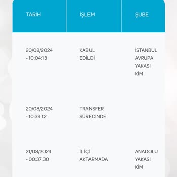 PTT Kargo Beykoz PDM Kargoyu Teslim Etmiyor