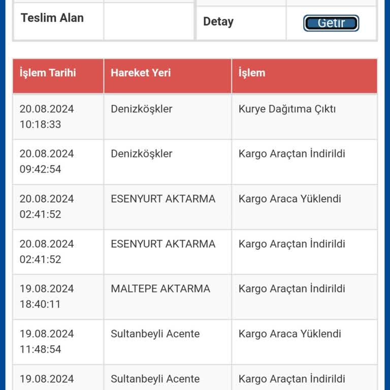 Sürat Kargo'nun Kargomu 3 Gün Olmasına Rağmen Bırakmaması
