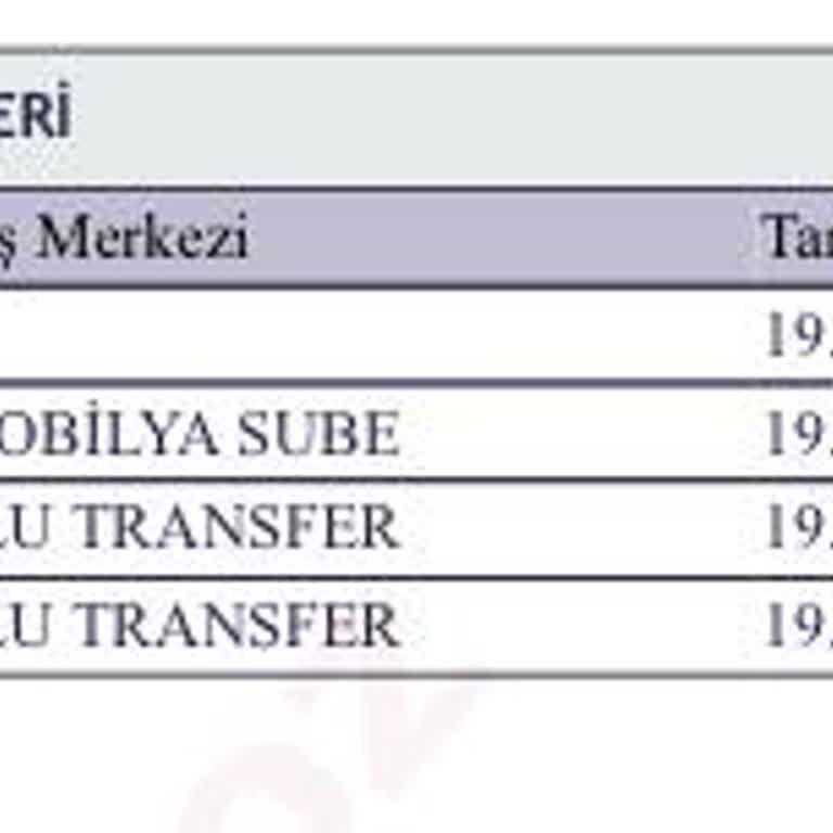 Horoz Lojistik Günlerdir Ürünümü Teslim Etmiyor