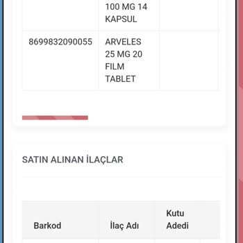 Hande Eczanesi (Çanakkale) Sorulmadan Muadil İlacın Verilmesi!