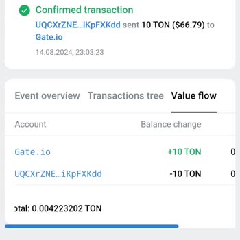 Gate.io Ton Transfer Memo Code Issue